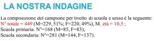 la nostra indagine bullismo 1